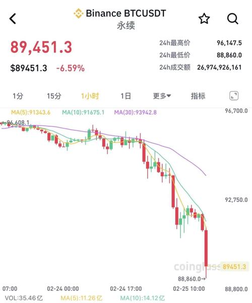 比特币最新消息24小时_比特币最新消息今天 最新动态