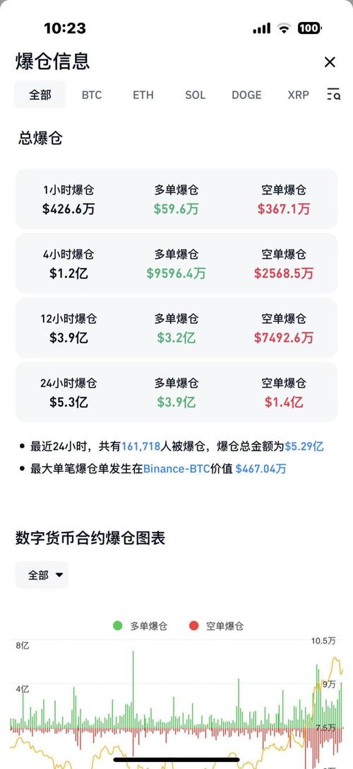 比特币暴跌超10%_比特币暴跌超21万人爆仓是真的吗