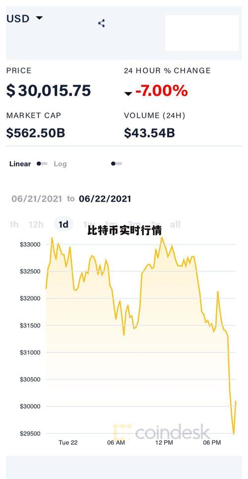 比特币行情预测软件_比特币走势预测分析软件