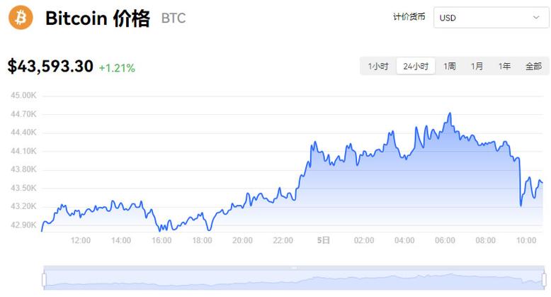 今天比特币股市最新消息_今天比特币价格是多少美元
