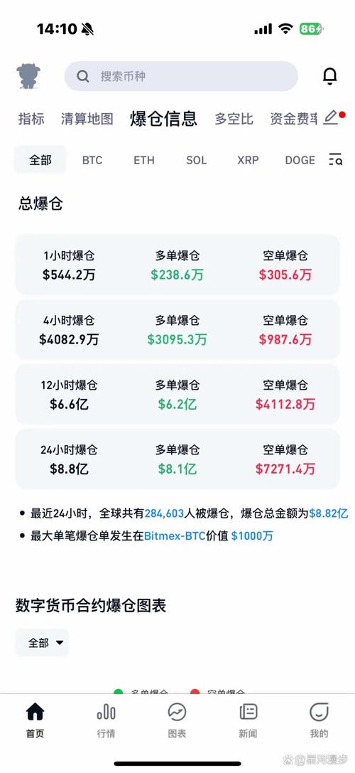dash币实时行情_dash币未来5年价格