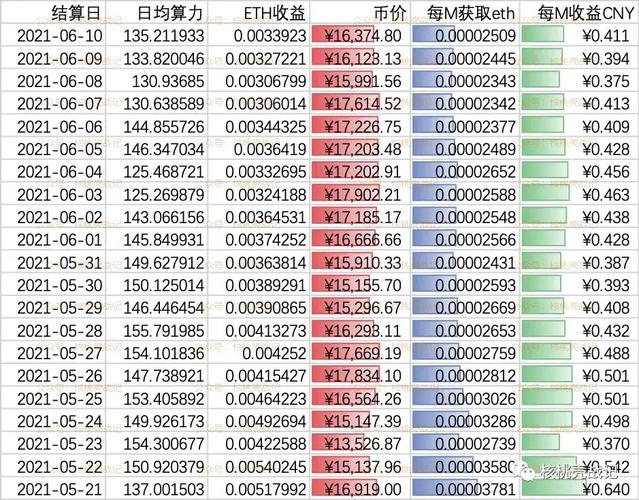 以太坊今日价格行情_以太坊今日价格行情最新消息
