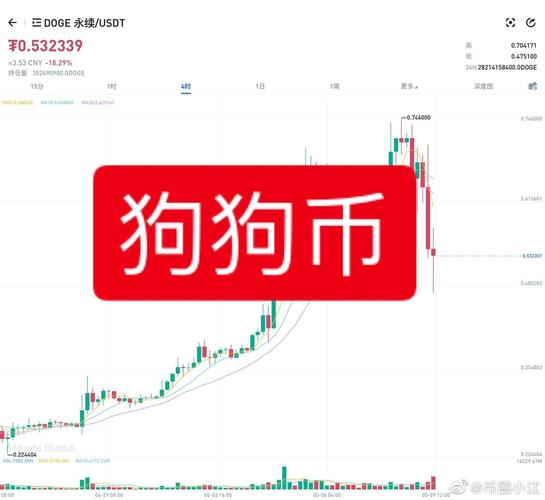 狗狗币历史价格走势图一览_2021年最全狗狗币历史价格表一览