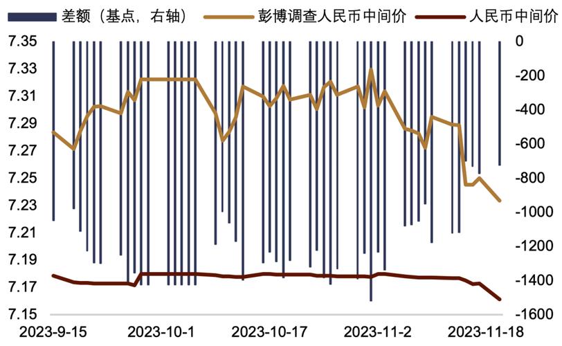 人民币跌破7.0意味着什么_人民币跌破65是升值还是贬值