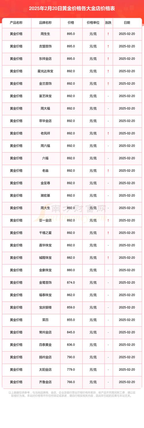 黄金价格今日_黄金价格今日最新价2025年