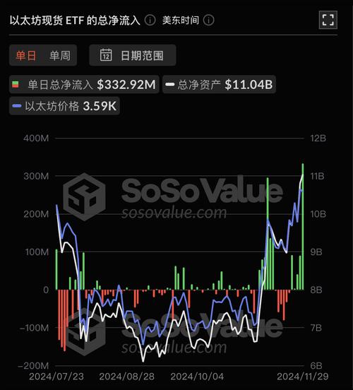 以太坊今日最新消息_以太坊今日最新消息今天价格走势