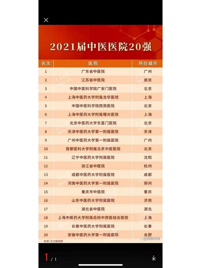 国内哪些中医院靠谱_中国哪个中医院最有名