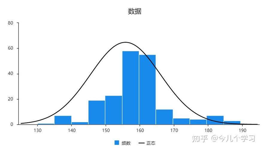 spss做数据分布图_spss数据分析这些图怎么做