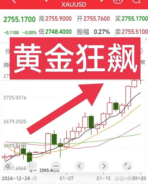 黄金国际大盘_黄金国际大盘实时