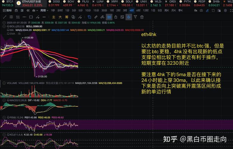 今日币圈行情走势_今日币圈行情走势分析