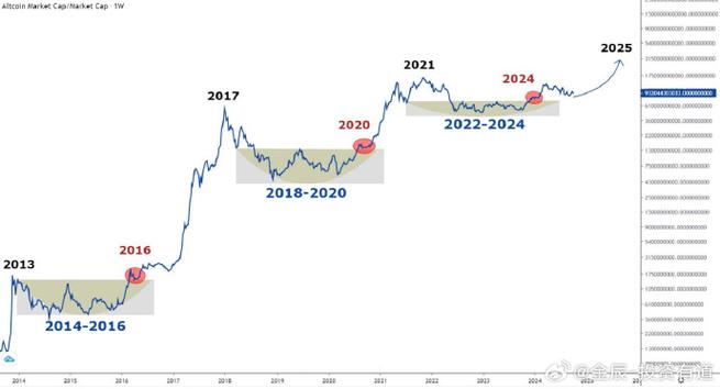 比特币价格走势图_13年比特币价格走势图