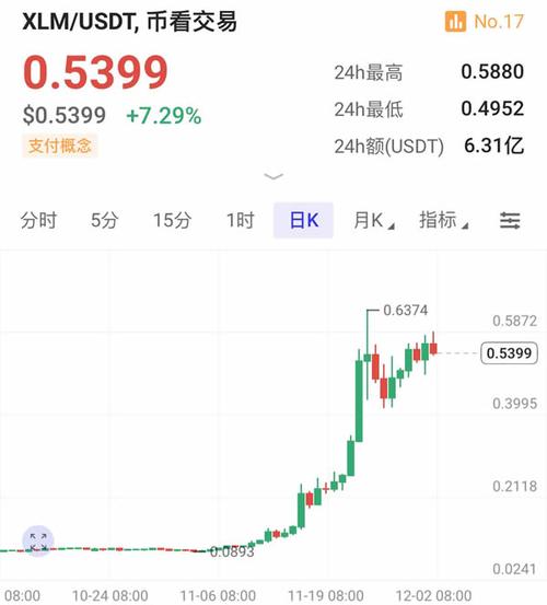 XRP涨到5万美元_2020年xrp会涨多少美元
