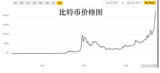 关于今天虚拟货币最新行情走势的信息