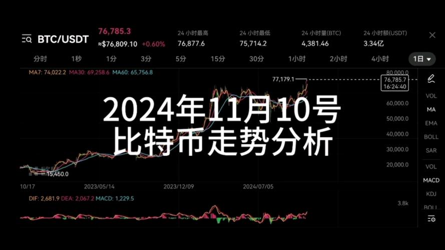 比特币今天行情最新价格_比特币今天行情价格实时计算