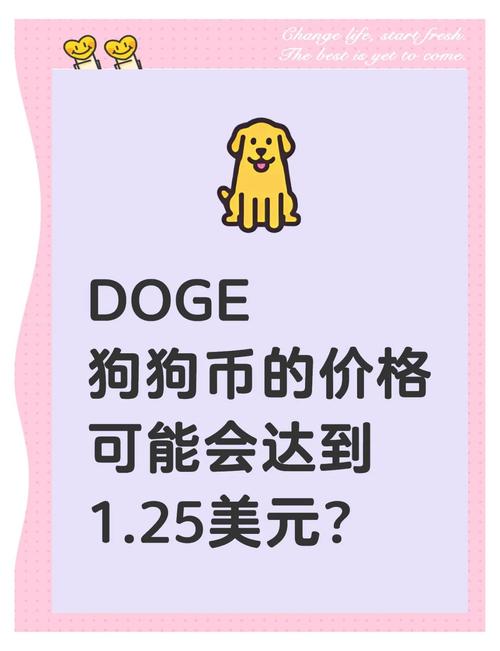 狗狗币历史价格_狗狗币历史价格表