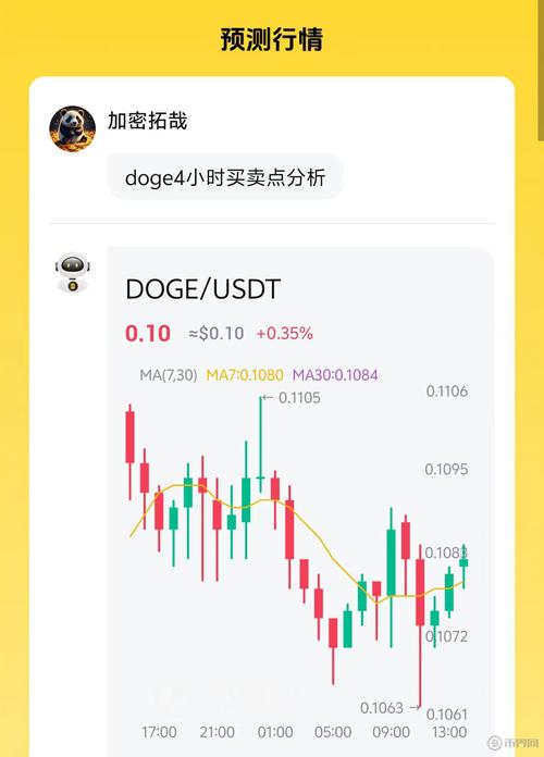 狗狗币行情分析_狗狗币行情实时分析