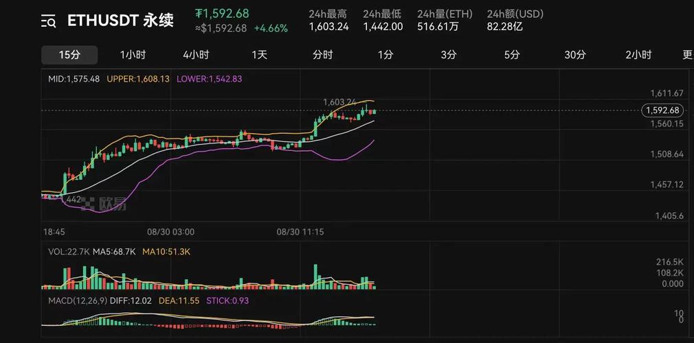 以太币实时实情_以太币实时行情走势图