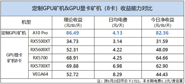 一台电脑挖矿一天能赚多少钱_2021电脑挖矿一天能赚多少钱