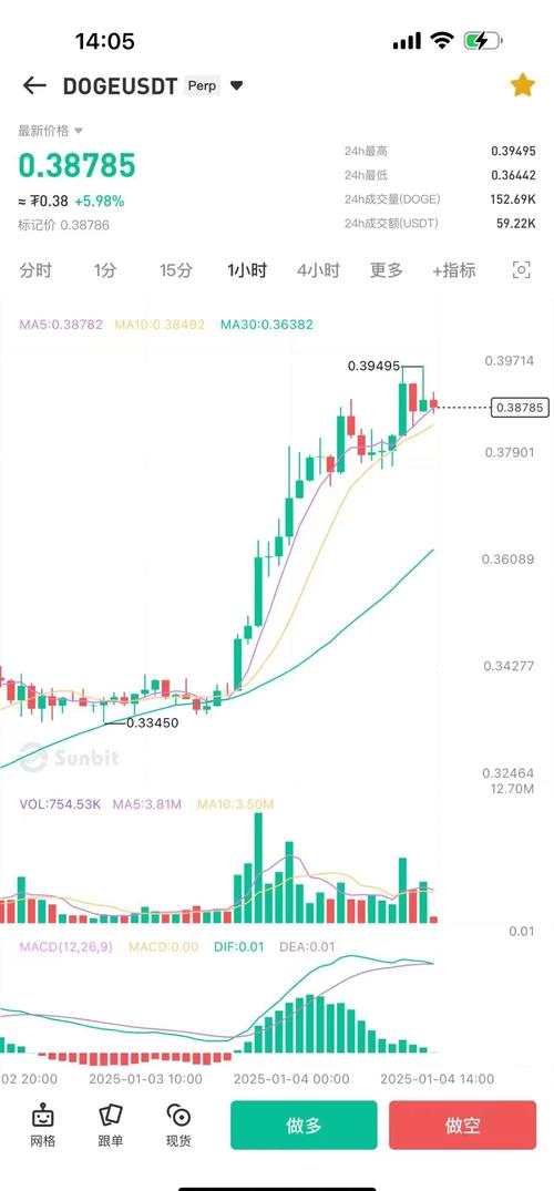 今年狗狗币最高涨到多少美元_2021年狗狗币最高价是多少