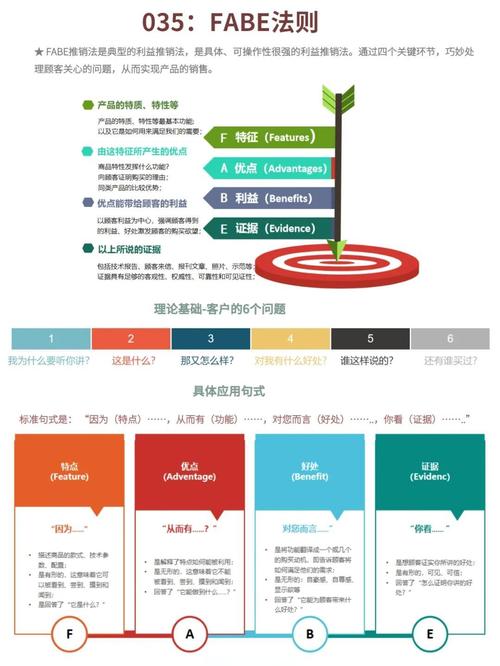 什么是fabe模式_以fabe模式进行产品介绍