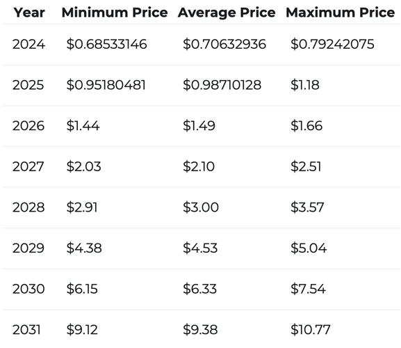XRP利好消息_xrp未来价格预测
