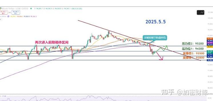 币圈2025还有没有牛市_币圈下一个牛市什么时候到来