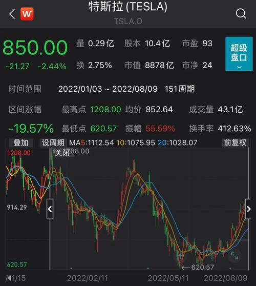 特斯拉股票十年走势图_特斯拉股票十年走势图最新消息