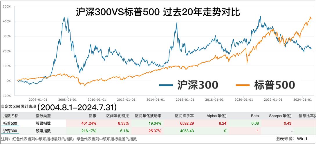 美股迎来史上最大回购潮_美股创有史以来最快30%回调