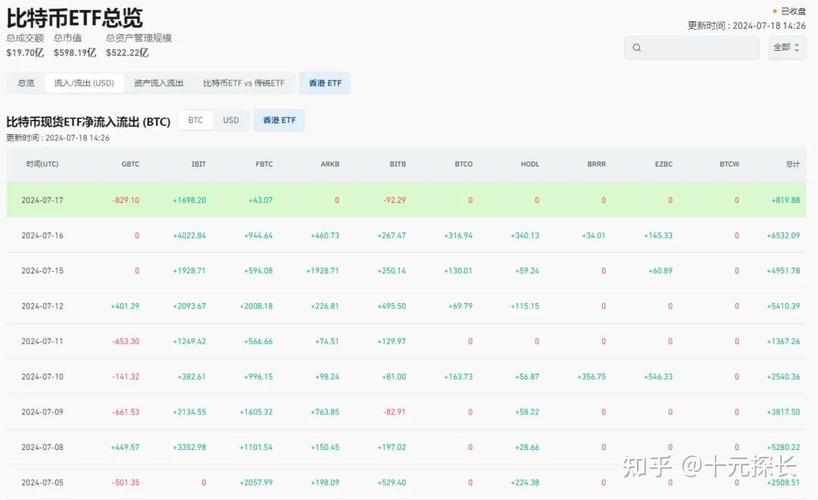 以太坊什么时候升级_以太坊什么时候升级20