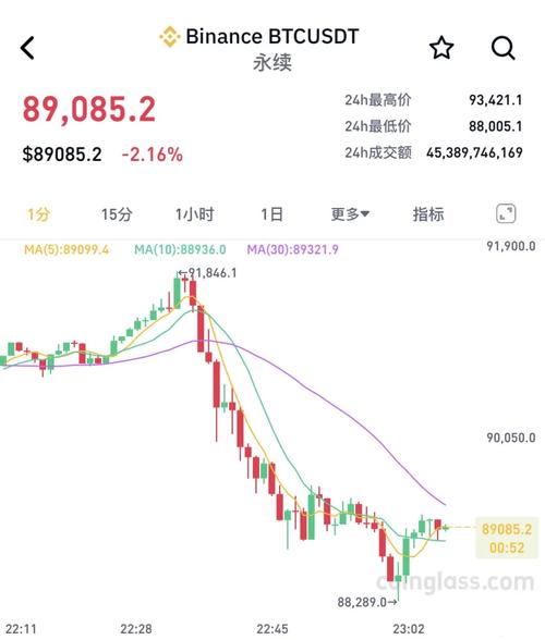 比特币美元实时行情o_比特币美元实时行情今日行情