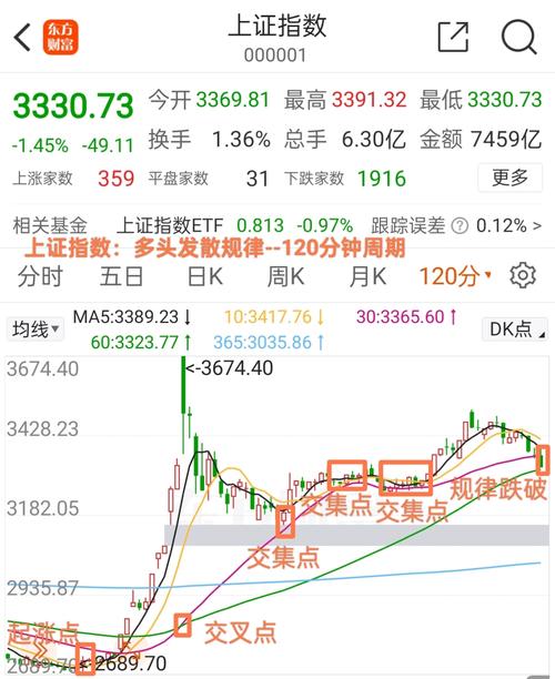 上证指数跌破3000意味着什么_上证指数跌破3000意味着什么意思