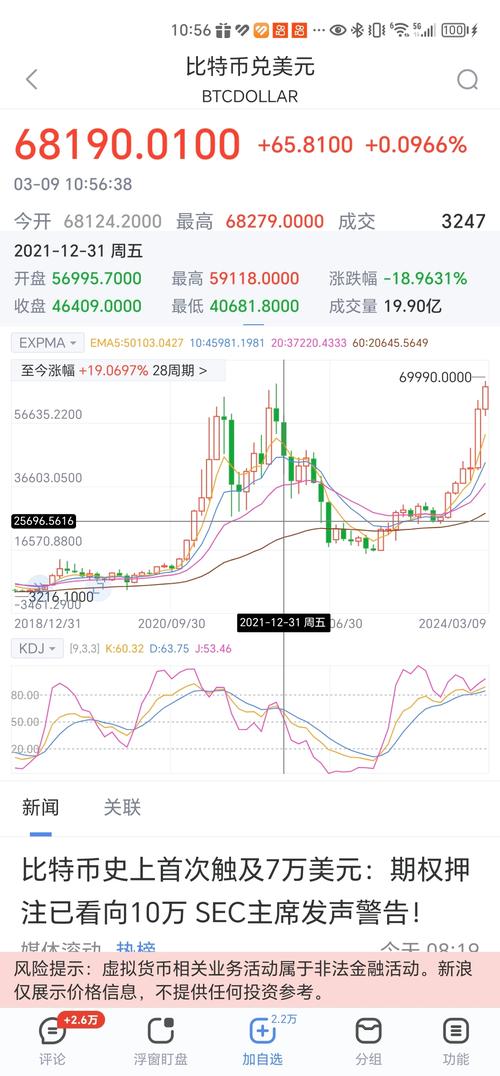 比特币交易今日价格_比特币交易今日价格表