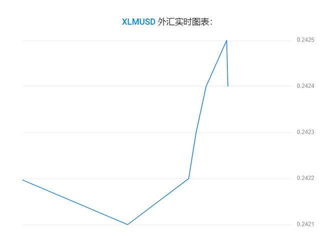 恒星币今日最新价格_恒星币今日最新价格表