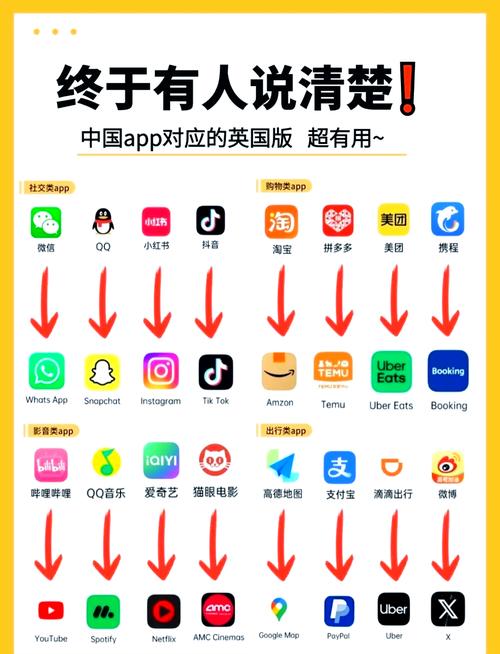 包含免费跨国聊天app外国大叔的词条
