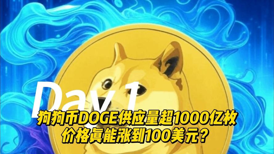 狗币今日行情美元_今天狗狗币美元价格