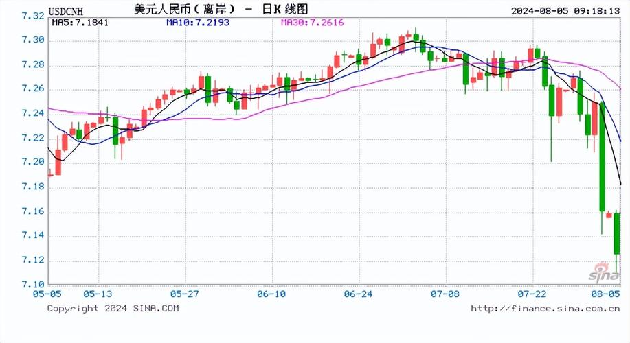今日币市场行情分析_今日币价大跌怎么回事