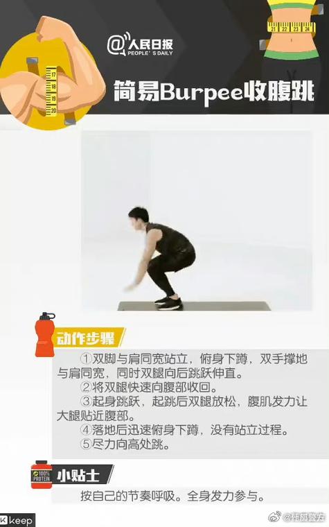 波比跳减肥法_波比跳对减肥作用有多大