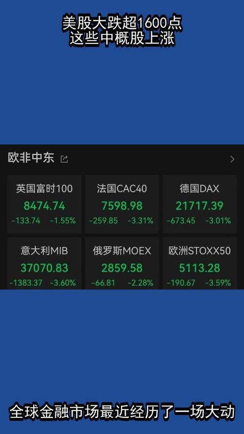 美股中概股_美股中概股行情