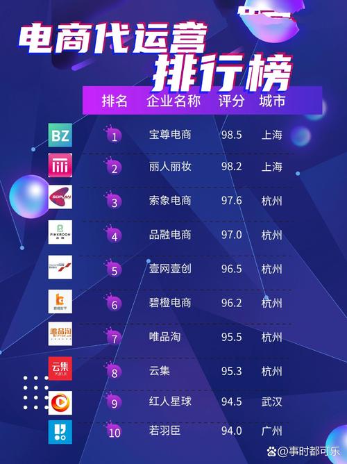 国内比较好的电商平台_国内比较好的电商平台有哪些
