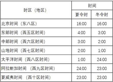 美股开盘时间_美股开盘时间和收盘时间