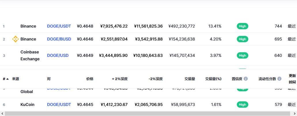 狗狗币今日价格是多少_狗狗币今日价格是多少钱一枚