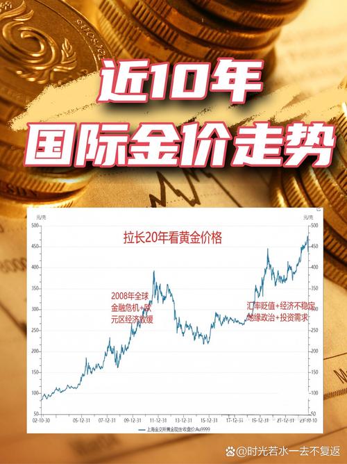 黄金价格走势十年_未来黄金价格走势最新预测