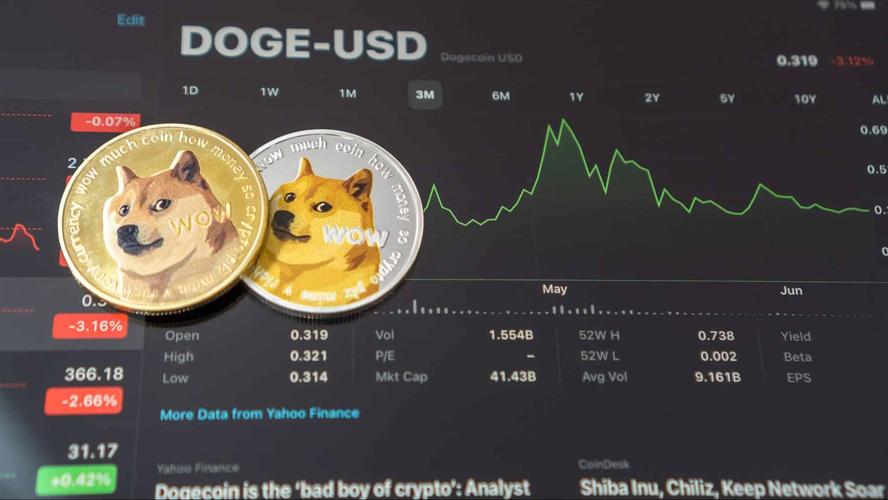 最新狗狗币价格预测_最新狗狗币行情价格表