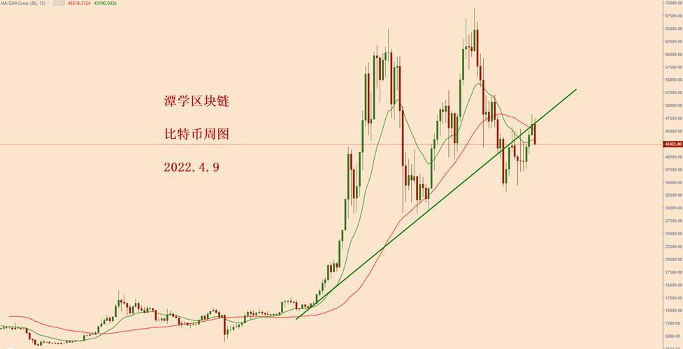 比特币k线图_比特币k线图怎么看