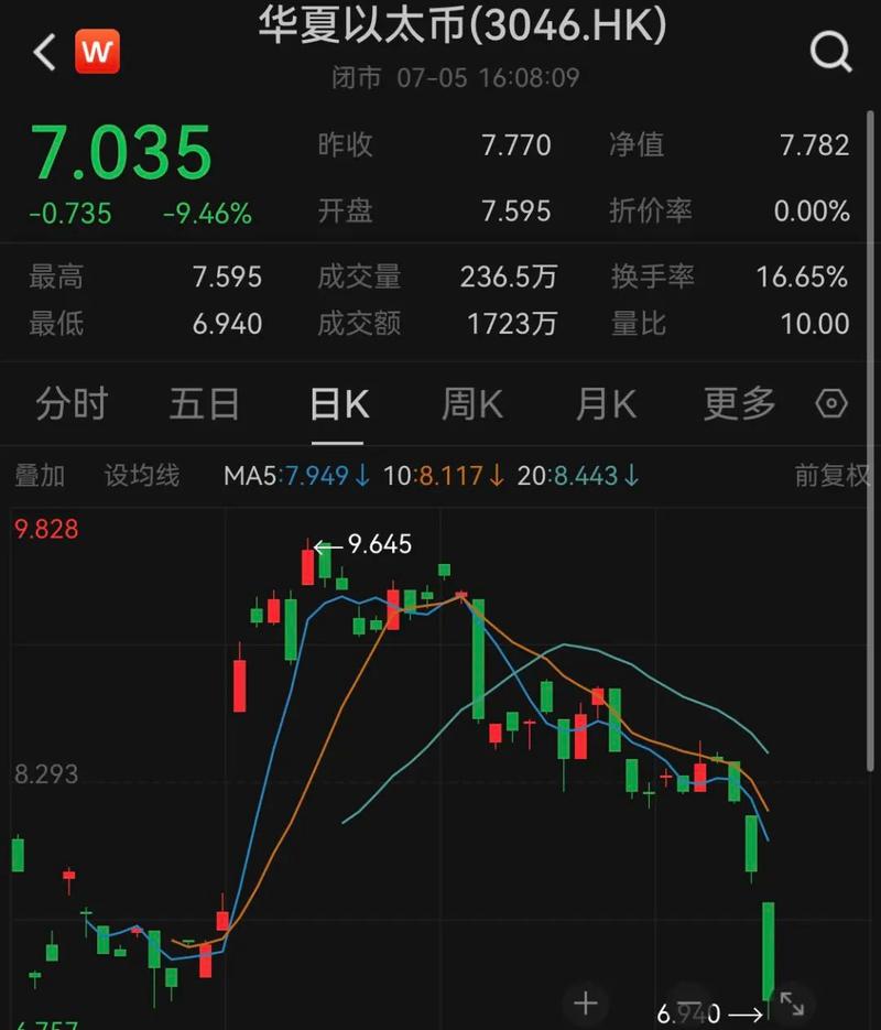 虚拟货币爆仓什么意思_虚拟币爆仓会亏到负数吗?