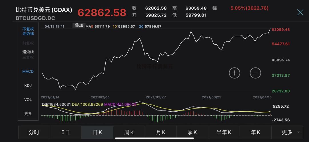 比特币实时行情美元_比特币实时走势 美元