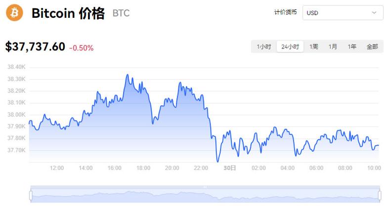 比特币今日价格行情美元价格_比特币最新价格 今日行情美元
