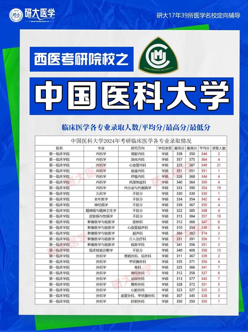 国内医科最好的大学_国内好一点的医科大学