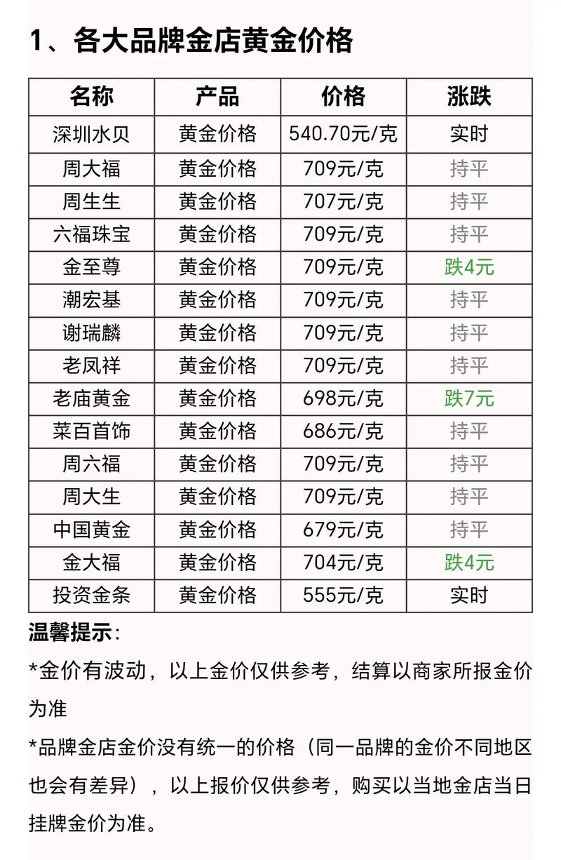 黄金今天价目表_今天黄金价格今日价格