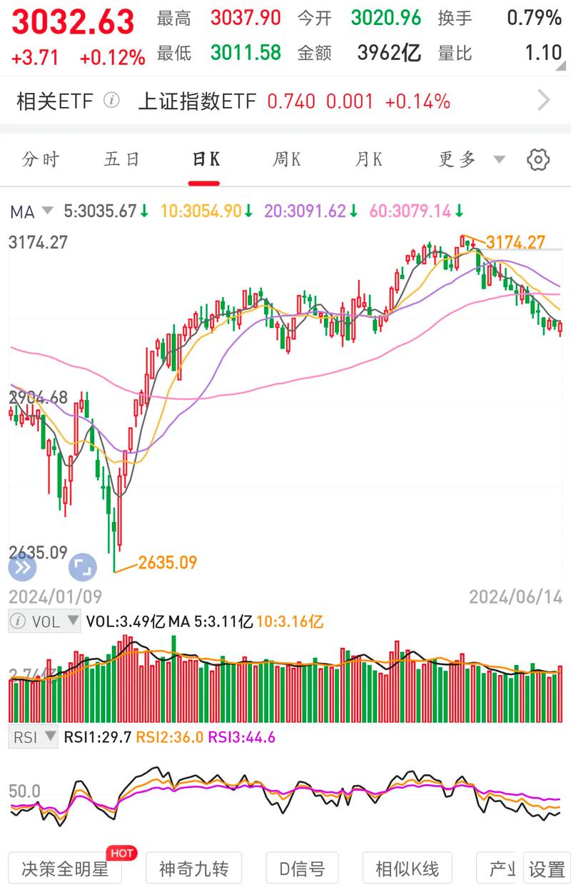 上证指数今日行情_上证指数今日行情实时